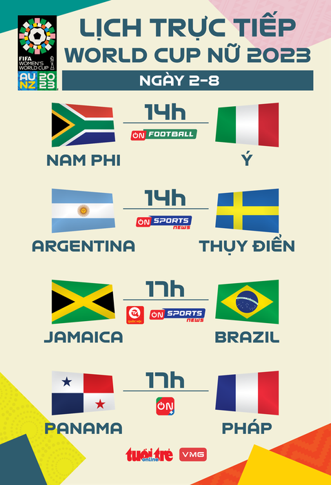 Lịch trực tiếp World Cup nữ 2023 ngày 2-8: Ý, Thuỵ Điển, Pháp, Brazil thi đấu - Ảnh 1. Lịch trực tiếp World Cup nữ 2023 ngày 2-8 - Đồ họa: AN BÌNH