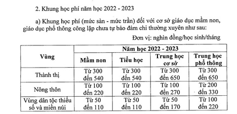 Nhiều địa phương đã công bố mức học phí 2023-2024 dựa trên Nghị định 81 - Ảnh 2. Theo nghị định 81, từ năm học 2023-2024 trở đi, khung học phí được điều chỉnh dựa vào khung học phí năm học 2022-2023 theo tỉ lệ phù hợp với điều kiện kinh tế - xã hội của địa phương, tốc độ tăng chỉ số giá tiêu dùng, tốc độ tăng trưởng kinh tế hằng năm và khả năng chi trả của người dân nhưng không quá 7,5%/năm