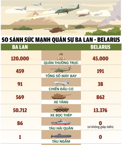 Nguồn: Global Firepower - Dữ liệu: BÌNH AN - Đồ họa: TUẤN ANH Nguồn: Global Firepower - Dữ liệu: BÌNH AN - Đồ họa: TUẤN ANH