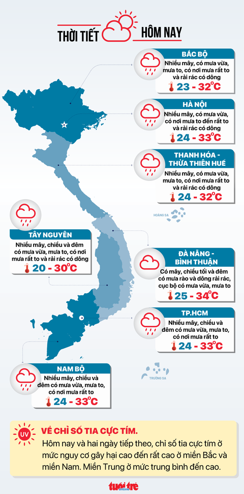 Thời tiết hôm nay 3-8: Đất liền và trên biển đều mưa dông - Ảnh 2. Thời tiết hôm nay - Đồ họa: NGỌC THÀNH