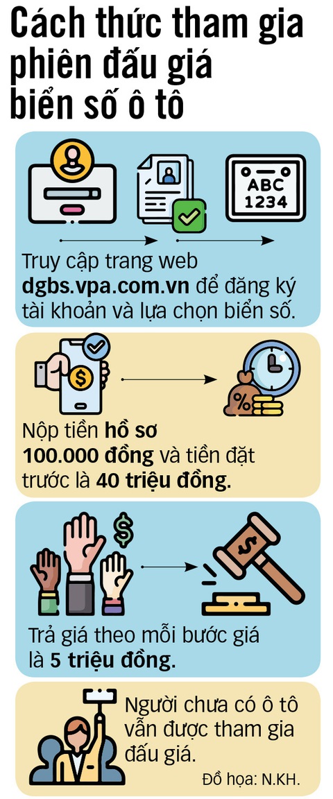 Phiên đấu giá biển số ô tô đầu tiên: 11 biển số siêu đẹp chờ chủ - Ảnh 2. Phiên đấu giá biển số ô tô đầu tiên: 11 biển số siêu đẹp chờ chủ - Ảnh 2.