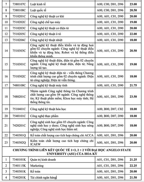 Điểm chuẩn Trường ĐH Công nghiệp TP.HCM giảm nhẹ - Ảnh 4. Điểm chuẩn Trường ĐH Công nghiệp TP.HCM giảm nhẹ - Ảnh 4.