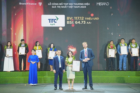 Bà Đoàn Vũ Uyên Duyên - Phó Tổng Giám đốc Phát triển quốc tế đại diện TTC AgriS nhận chứng nhận từ Brand Finance cho danh sách danh giá “Top 100 Thương hiệu giá trị nhất Việt Nam 2023”. Ảnh: Đ.H Bà Đoàn Vũ Uyên Duyên - Phó Tổng Giám đốc Phát triển quốc tế đại diện TTC AgriS nhận chứng nhận từ Brand Finance cho danh sách danh giá “Top 100 Thương hiệu giá trị nhất Việt Nam 2023”. Ảnh: Đ.H