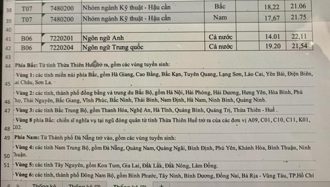 Công bố Điểm chuẩn trường công an cao nhất 24,94 điểm - Ảnh 4. Nguồn: Cục Đào tạo (Bộ Công an)