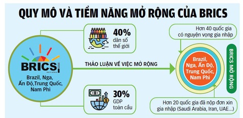 Nguồn: AP - Dữ liệu: Nhật Đăng - Đồ họa: TUẤN ANH Nguồn: AP - Dữ liệu: Nhật Đăng - Đồ họa: TUẤN ANH