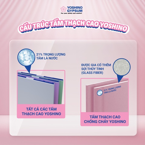 Giải pháp chống cháy mới cho các công trình: tấm thạch cao Nhật Bản - Ảnh 3. Giải pháp chống cháy mới cho các công trình: tấm thạch cao Nhật Bản - Ảnh 3.