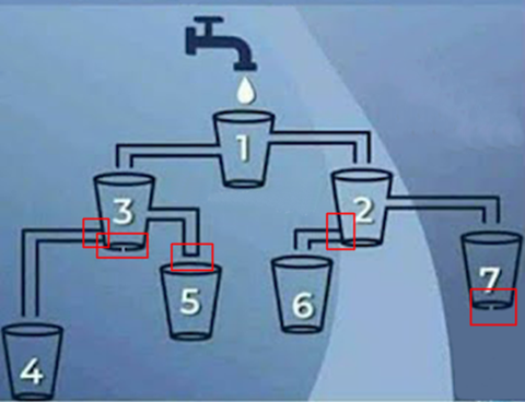 Câu đố hack não: Hình tròn, hình thoi, hình thang có điểm chung gì? - Ảnh 1.