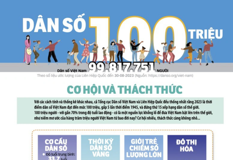 Đón đọc Đặc san Tuổi Trẻ 2-9: 100 triệu dân một khát vọng - Ảnh 4. Đón đọc Đặc san Tuổi Trẻ 2-9: 100 triệu dân một khát vọng - Ảnh 4.