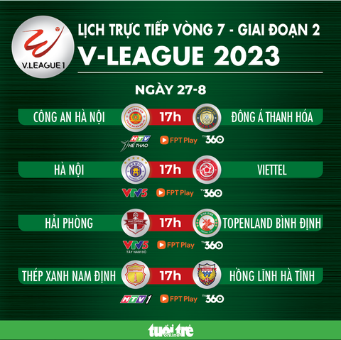 Lịch trực tiếp vòng cuối V-League 2023: Công An Hà Nội vô địch? - Ảnh 1. Lịch trực tiếp vòng cuối V-League 2023 - Đồ họa: AN BÌNH