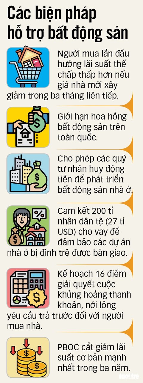 Đồ họa: N.KH. Đồ họa: N.KH.