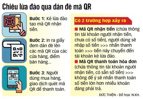 Nhiều trò lừa qua mã QR - Ảnh 4. Nhiều trò lừa qua mã QR - Ảnh 4.