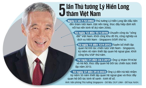 Việt Nam - Singapore gần gũi, gắn kết - Ảnh 3. Việt Nam - Singapore gần gũi, gắn kết - Ảnh 3.