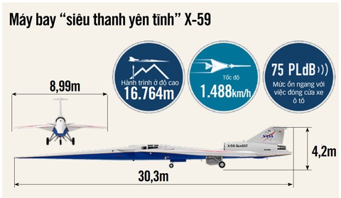 Thuộc dự án QuessT của NASA - Nhà sản xuất: Lockheed Martin - Nguồn: NASA - Dữ liệu: THANH HIỀN - Đồ họa: N.KH. Thông số máy bay siêu thanh Thuộc dự án QuessT của NASA - Nhà sản xuất: Lockheed Martin - Nguồn: NASA - Dữ liệu: THANH HIỀN - Đồ họa: N.KH.
