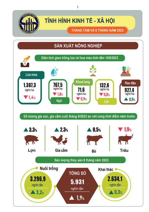 149.400 doanh nghiệp thành lập mới, kinh tế vĩ mô chuyển biến tích cực - Ảnh 3. 149.400 doanh nghiệp thành lập mới, kinh tế vĩ mô chuyển biến tích cực - Ảnh 3.