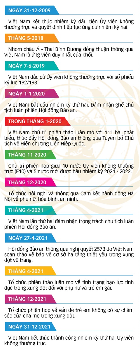 Nước lớn nể trọng Việt Nam hơn - Ảnh 5. Nguồn: Bộ Ngoại giao - Dữ liệu: DUY LINH