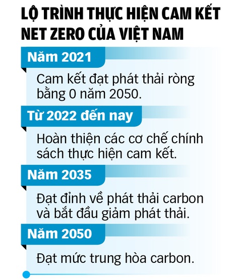 Anh và Việt Nam chia sẻ mục tiêu năng lượng sạch - Ảnh 2. Anh và Việt Nam chia sẻ mục tiêu năng lượng sạch - Ảnh 2.