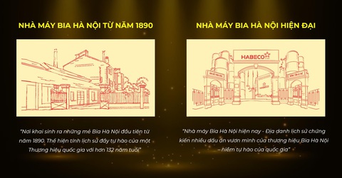 Bia Hà Nội ra mắt nhận diện thương hiệu mới - Ảnh 3. Bia Hà Nội ra mắt nhận diện thương hiệu mới - Ảnh 3.