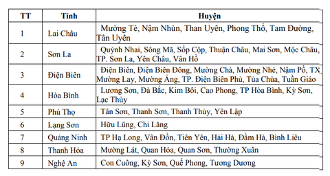 Cảnh bão lũ quét, sạt lở đất ở 52 huyện, thị xã phía Bắc - Ảnh 3. Cảnh báo lũ quét tại 52 huyện, thị xã, thành phố - Ảnh: NCHMF