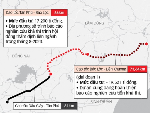 Đường cao tốc lên Đà Lạt chậm quá rồi - Ảnh 2. Đồ họa: Tấn Đạt