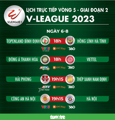 Lịch trực tiếp vòng 5 giai đoạn 2 V-League 2023: Hà Nội gặp Công An Hà Nội - Ảnh 1. Lịch trực tiếp vòng 5 giai đoạn 2 V-League 2023 - Đồ họa: AN BÌNH
