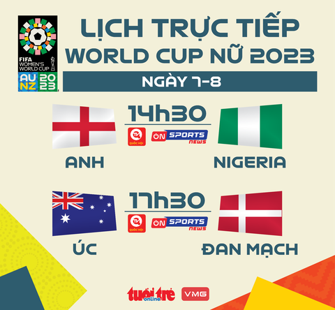 - Ảnh 1. Lịch trực tiếp World Cup nữ 2023 ngày 7-8 - Đồ họa: AN BÌNH