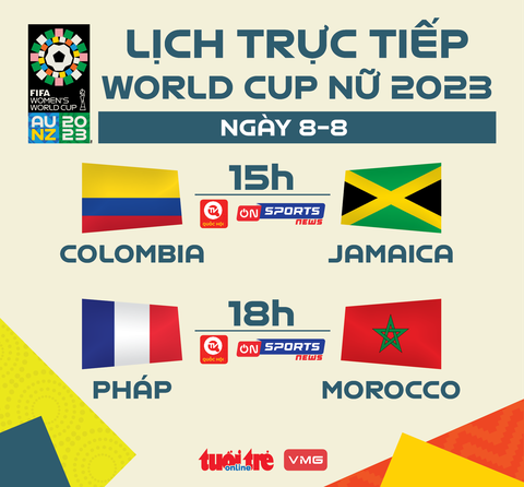 Lịch trực tiếp World Cup nữ 2023 ngày 8-8: Colombia - Jamaica, Pháp - Morocco - Ảnh 1. Lịch trực tiếp World Cup nữ 2023 ngày 8-8 - Đồ họa: AN BÌNH