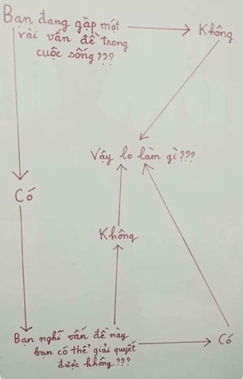 Ảnh vui 9-8: Bố bạn gái hứa cho cưới nếu biết cách 'nâng xe tải' - Ảnh 6. Vậy lo làm gì?