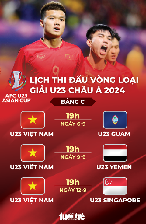 Lịch thi đấu của U23 Việt Nam ở vòng loại U23 châu Á 2024 - Ảnh 1. Lịch thi đấu của U23 Việt Nam ở vòng loại U23 châu Á 2024 - Đồ họa: AN BÌNH