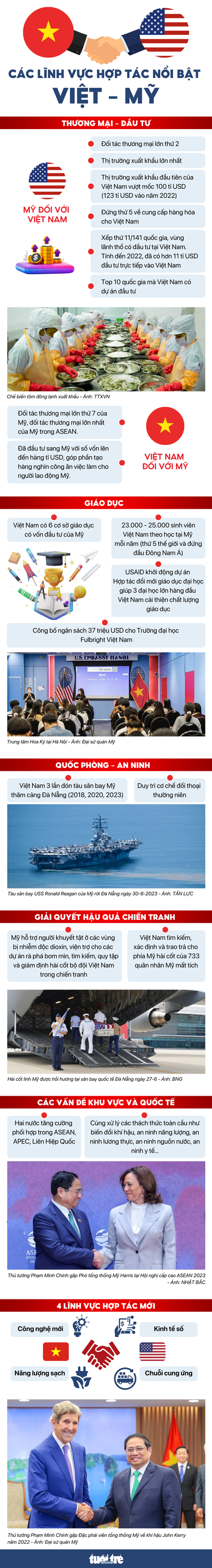 Việt Nam và Mỹ nâng cấp quan hệ lên Đối tác chiến lược toàn diện - Ảnh 5. Việt Nam và Mỹ nâng cấp quan hệ lên Đối tác chiến lược toàn diện - Ảnh 5.