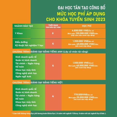 Đại học Tân Tạo ổn định học phí toàn khóa và tài trợ học bổng toàn phần cho sinh viên - Ảnh 2. Đại học Tân Tạo công bố mức học phí cho khóa tuyển sinh 2023