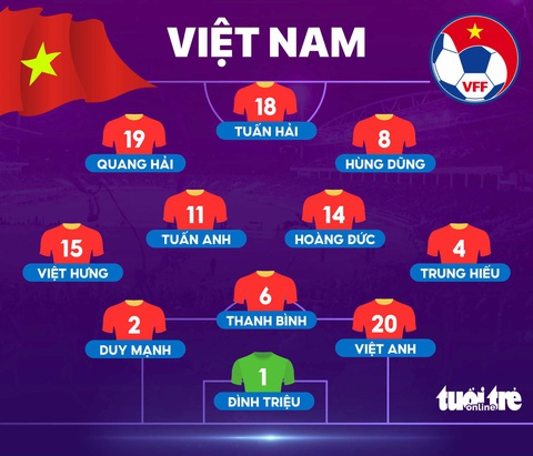 Trực tuyến đội tuyển Việt Nam - Palestine (19h30): cọ xát với 'các cầu thủ châu Âu' - Ảnh 3. Đội hình xuất phát của tuyển Việt Nam - Đồ họa: AN BÌNH