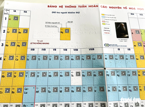 Bảng hệ thống tuần hoàn các nguyên tố hóa học bằng chữ nổi, đi kèm các mã QR dẫn đến file audio mô tả từng nguyên tố - Ảnh: MI LY Bảng hệ thống tuần hoàn các nguyên tố hóa học bằng chữ nổi, đi kèm các mã QR dẫn đến file audio mô tả từng nguyên tố - Ảnh: MI LY