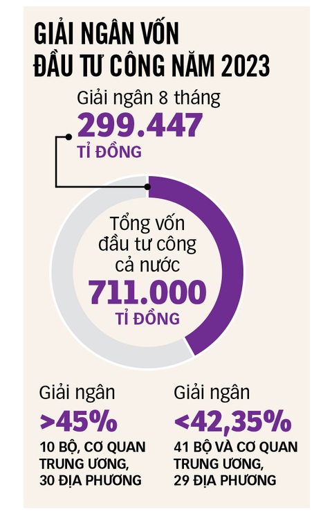 Thúc cho tiền 'chạy' - Ảnh 3. Đồ họa: TẤN ĐẠT