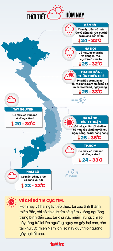 Thời tiết hôm nay 12-9: Nam Bộ bớt mưa to, Bắc Bộ bắt đầu mưa diện rộng - Ảnh 2. Thời tiết hôm nay - Đồ họa: NGỌC THÀNH