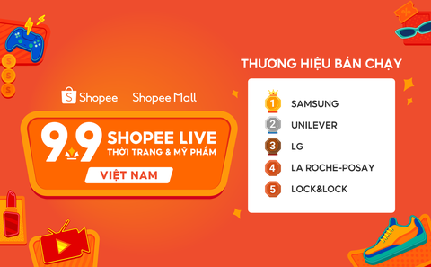 Những thương hiệu được người dùng ưa chuộng nhất thuộc đa dạng ngành hàng, bao gồm Samsung, Unilever, LG, La Roche-Posay, Lock&Lock Những thương hiệu được người dùng ưa chuộng nhất thuộc đa dạng ngành hàng, bao gồm Samsung, Unilever, LG, La Roche-Posay, Lock&Lock