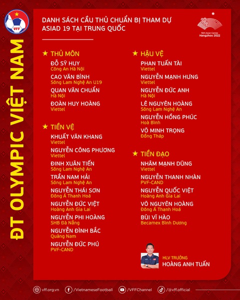 Danh sách tuyển Olympic Việt Nam tập trung dự Asiad 19 - Ảnh: VFF Danh sách tuyển Olympic Việt Nam tập trung dự Asiad 19 - Ảnh: VFF