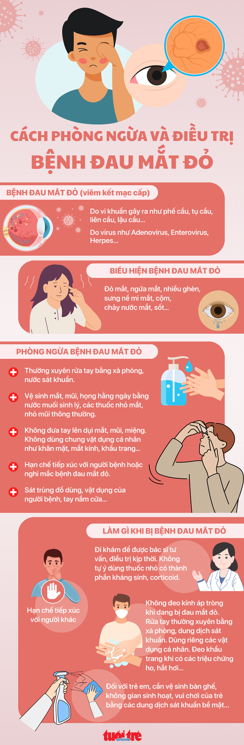 Bệnh đau mắt đỏ tăng nhanh, cách nào phòng tránh? - Ảnh 1. Cách phòng tránh và xử trí khi bị đau mắt đỏ - Đồ họa: NGỌC THÀNH
