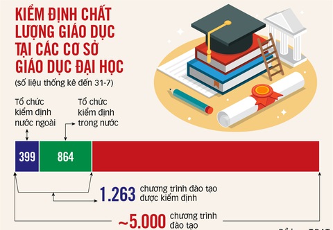 Đồ họa: T.ĐẠT Đồ họa: T.ĐẠT