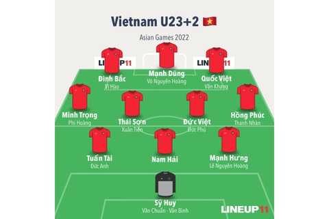 Đội hình Olympic Việt Nam dự Asiad 19 phân theo vị trí trên sân - Ảnh: Vietnam Youth Football Đội hình Olympic Việt Nam dự Asiad 19 phân theo vị trí trên sân - Ảnh: Vietnam Youth Football