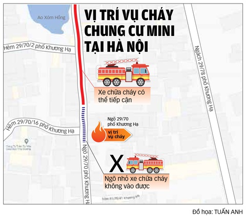 Thảm họa quá đau lòng - Ảnh 4. Thảm họa quá đau lòng - Ảnh 4.