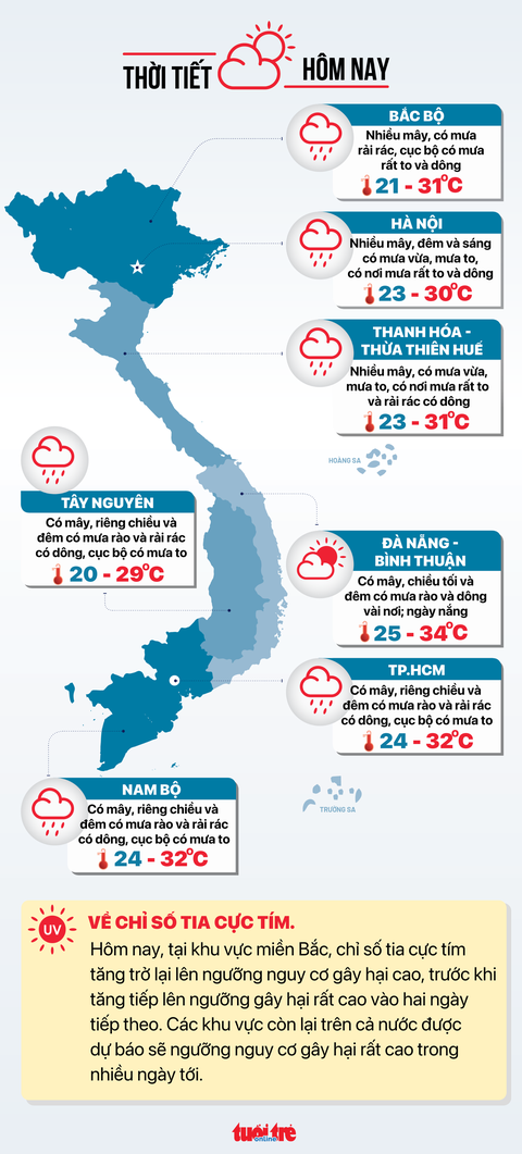 Thời tiết hôm nay 15-9: Bắc Bộ giảm mưa lớn, Nam Bộ mưa nhiều nơi - Ảnh 2. Dự báo thời tiết hôm nay 15-9 - Đồ họa: NGỌC THÀNH