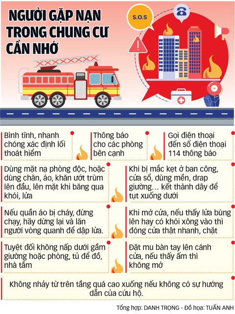 Siết chặt quản lý chung cư mini - Ảnh 3. Siết chặt quản lý chung cư mini - Ảnh 3.