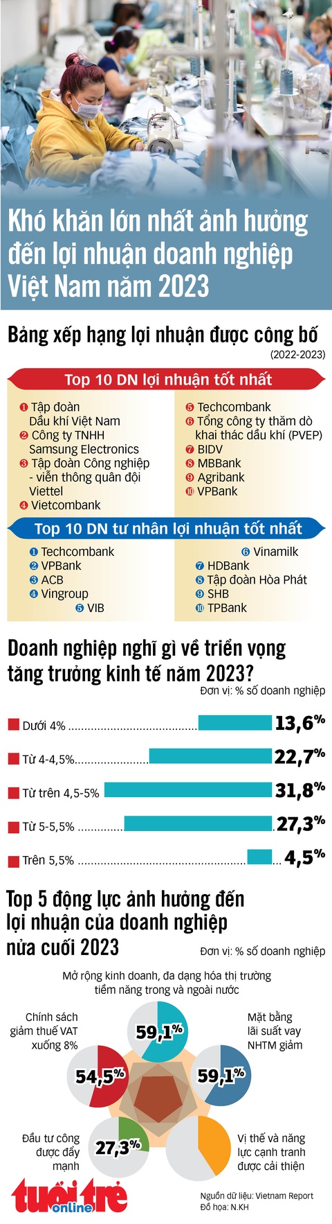 - Ảnh 1. - Ảnh 1.