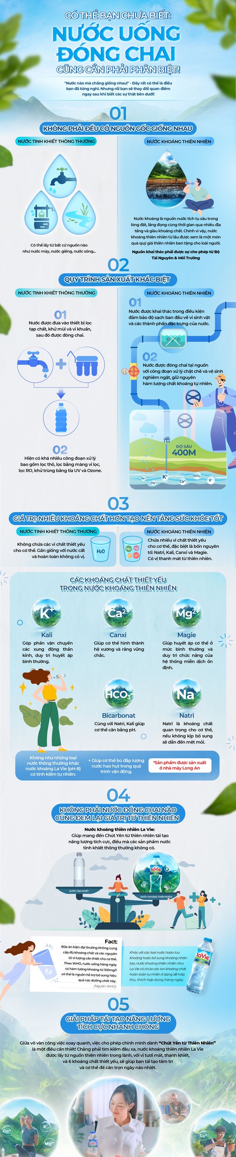 Có thể bạn chưa biết: nước uống đóng chai cũng cần phải phân biệt! - Ảnh 1. Có thể bạn chưa biết: nước uống đóng chai cũng cần phải phân biệt! - Ảnh 1.