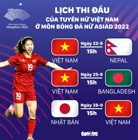Lịch thi đấu của tuyển nữ Việt Nam tại Asiad 19 - Ảnh 1. Lịch thi đấu của tuyển bóng đá nữ Việt Nam tại Asiad 19 - Đồ họa: AN BÌNH