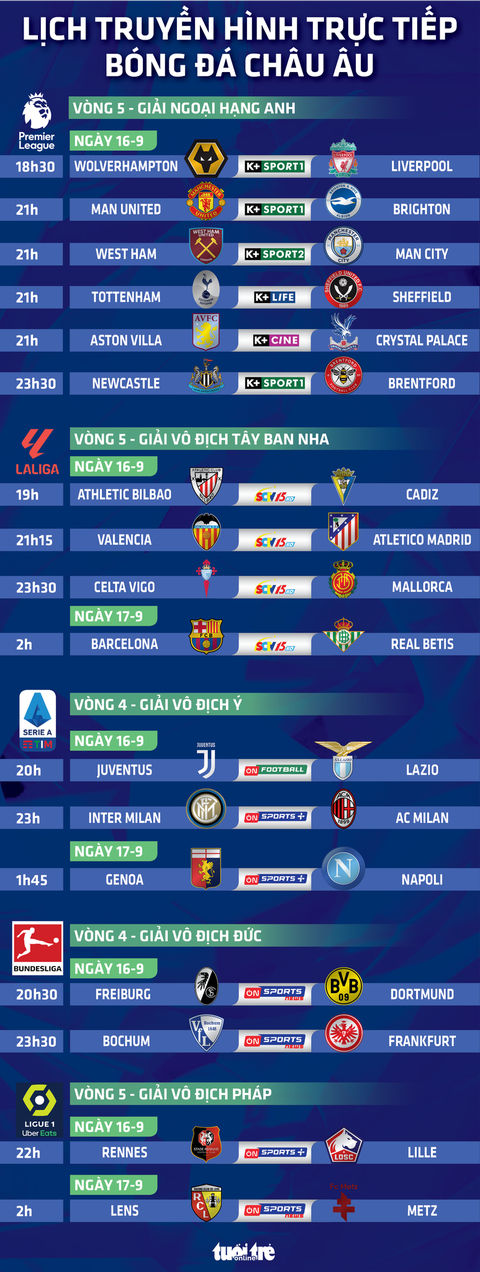 Lịch trực tiếp bóng đá châu Âu ngày 16-9: Man United đấu Brighton - Ảnh 1. Lịch trực tiếp bóng đá châu Âu ngày 16-9: Man United đấu Brighton - Đồ họa: AN BÌNH