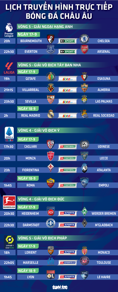 Lịch trực tiếp bóng đá châu Âu ngày 17-9: Everton đấu Arsenal - Ảnh 1. Lịch trực tiếp bóng đá châu Âu ngày 17-9: Everton đấu Arsenal - Đồ họa: AN BÌNH
