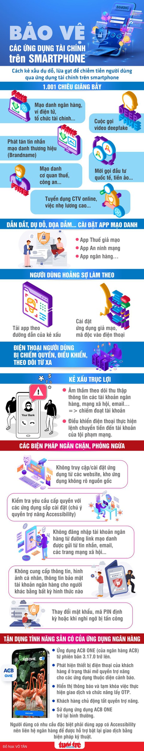 Bảo vệ các ứng dụng tài chính trên smartphone - Ảnh 1. Bảo vệ các ứng dụng tài chính trên smartphone - Ảnh 1.