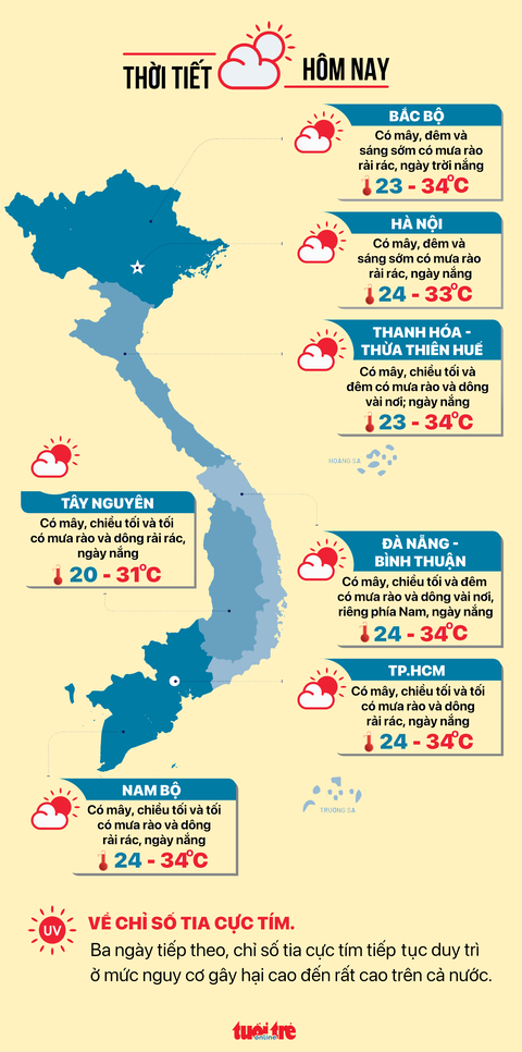 Tin tức sáng 19-9: Ba người chết do bạch hầu, Bộ Y tế ra công văn khẩn - Ảnh 8. Dự báo thời tiết ngày 19-9.