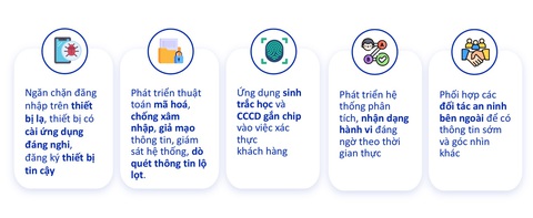Mất hơn 25 tỉ đồng vì bị lừa làm 'việc nhẹ lương cao', làm sao để tránh các vụ lừa đảo tương tự? - Ảnh 3. Cách giảm thiểu, khắc phục thiệt hại liên quan đến lừa đảo qua tài khoản ngân hàng - Nguồn: ACB